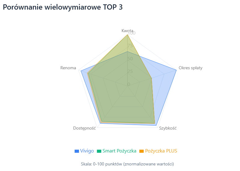 Szybka pożyczka 10 tysięcy zł bez zaświadczeń